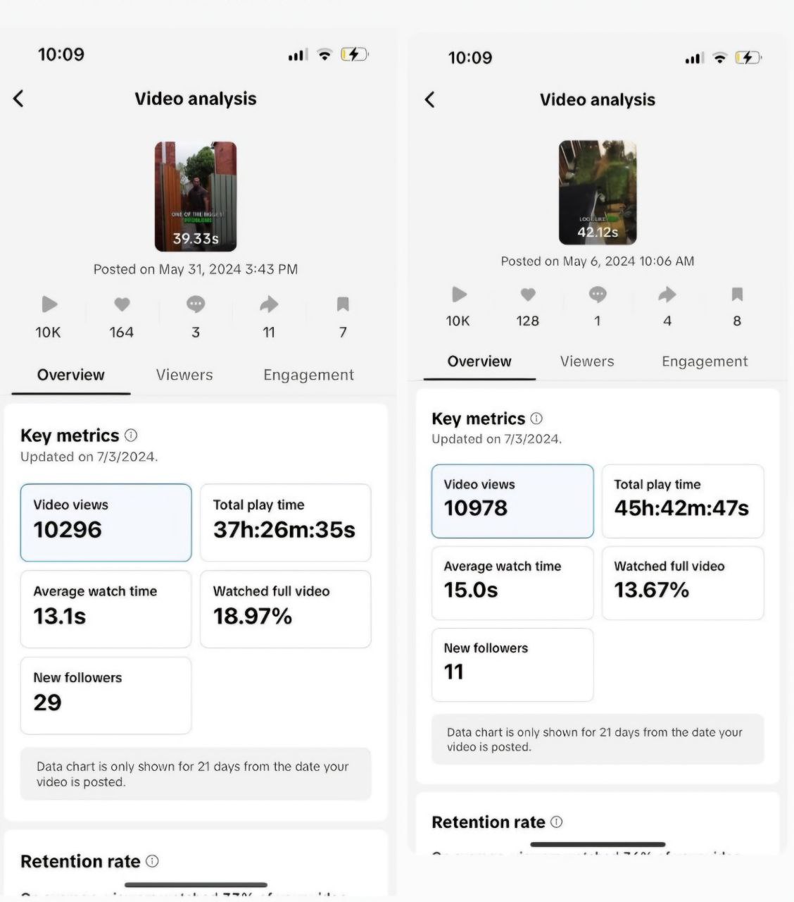 TikTok video analysis – 10K+ views each